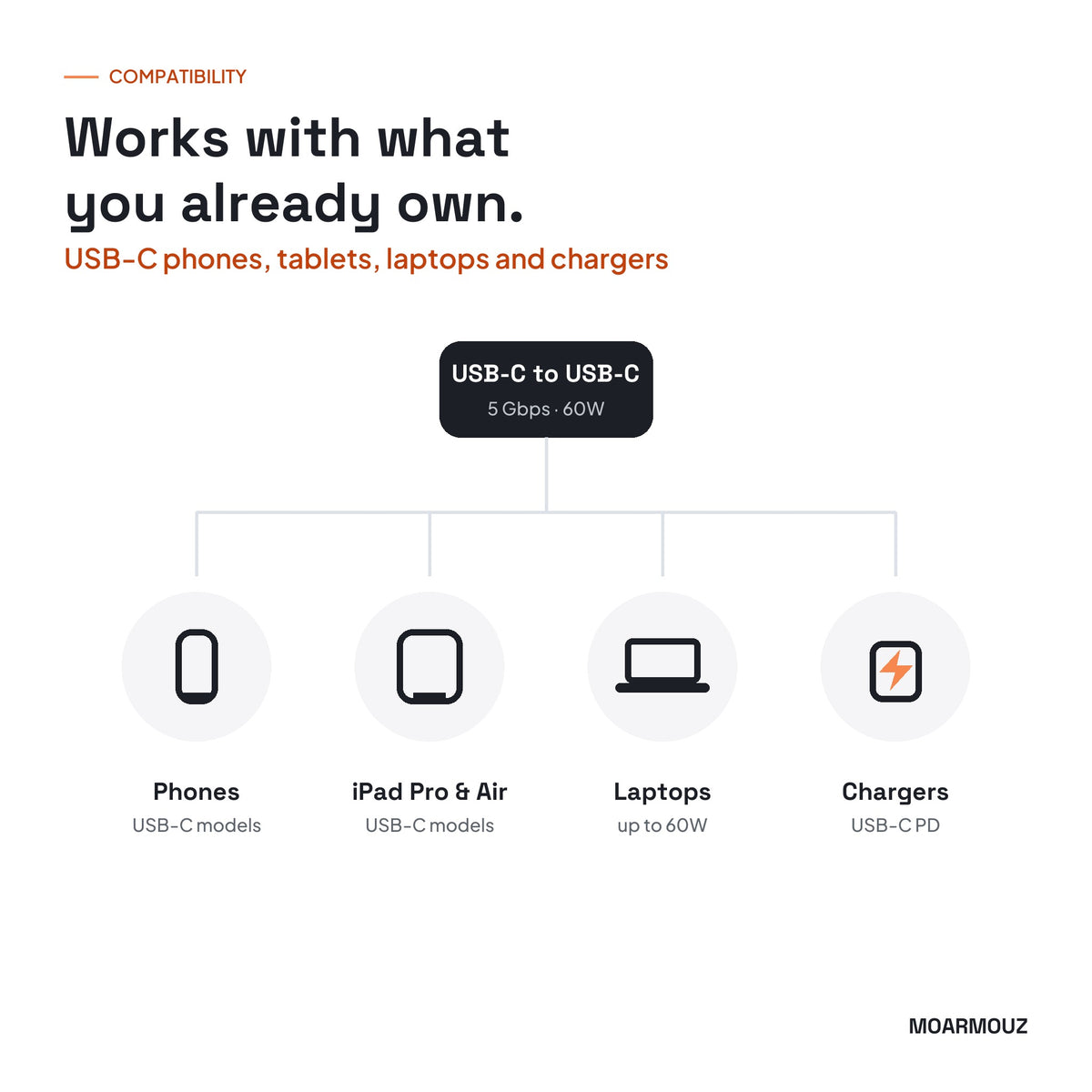 USB 3.1 Type-C to USB-C Cable: compatible devices — Moarmouz