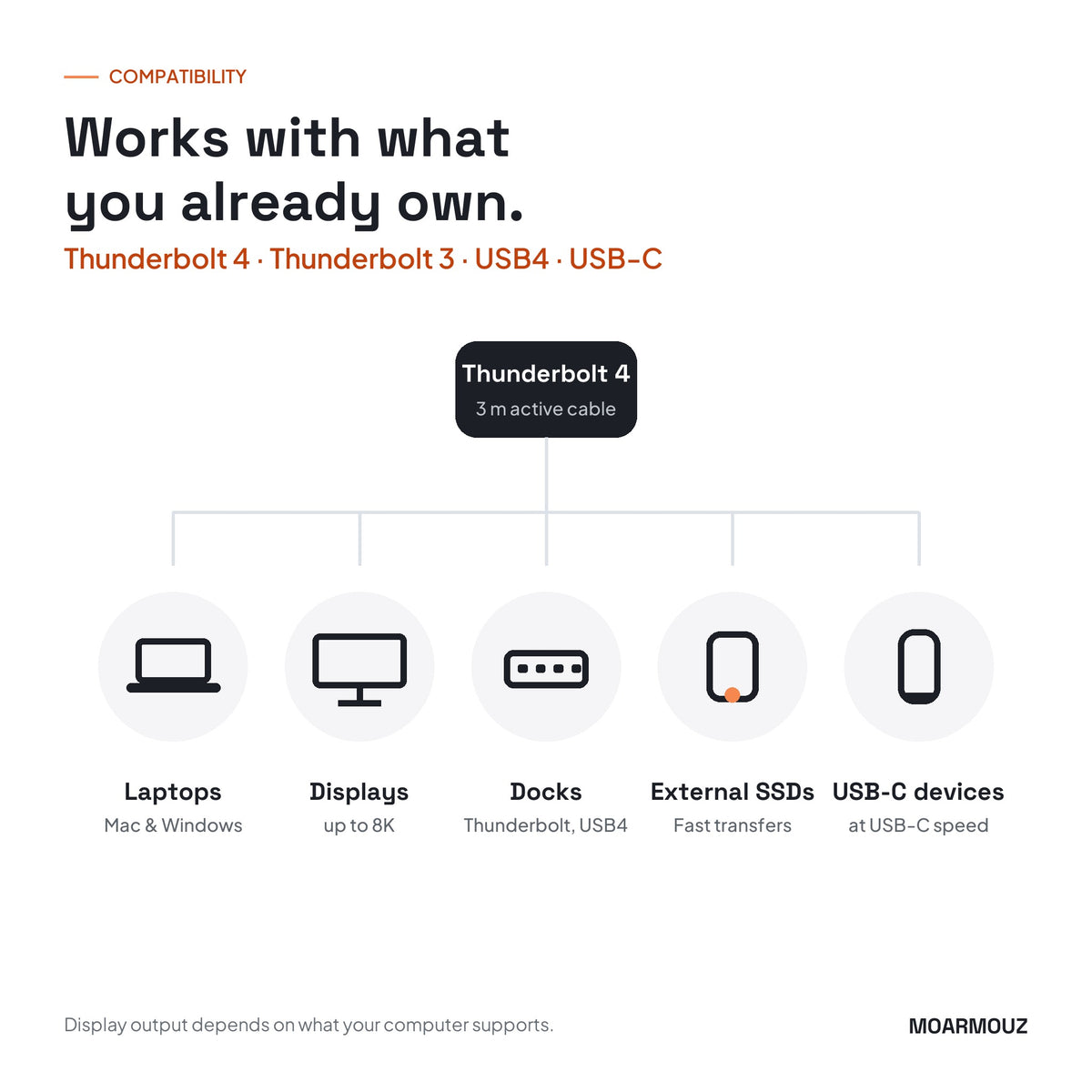 Compatible with laptops, displays, docks, external SSDs and USB-C devices — Moarmouz