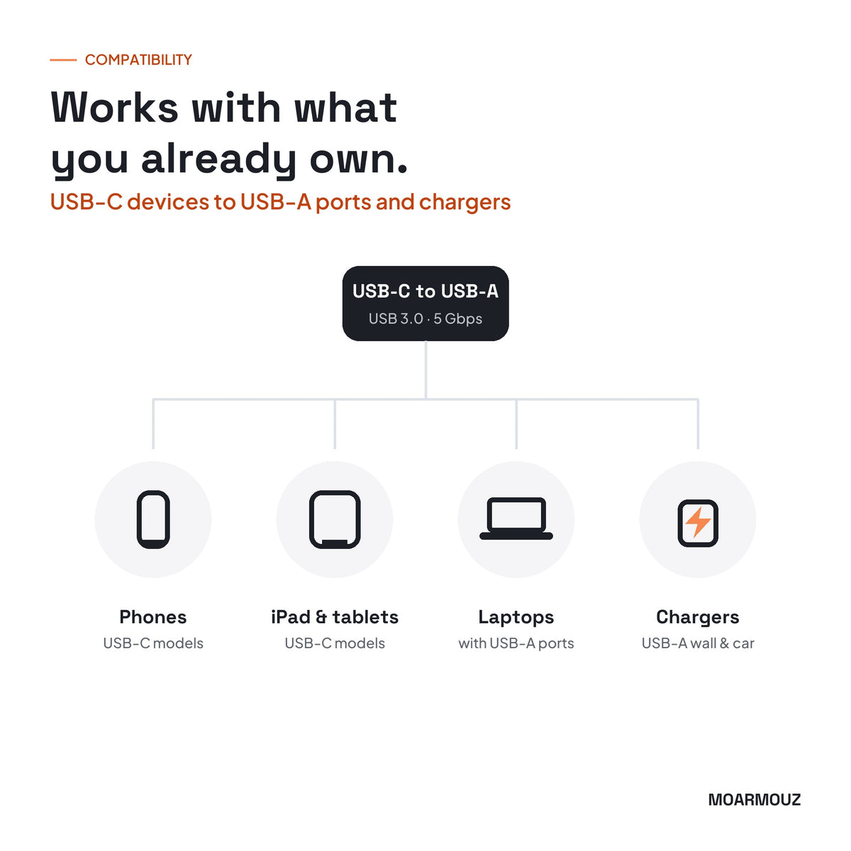 USB 3.1 Type-C (USB-C) to USB-A (3.0) Cable: compatible devices — Moarmouz