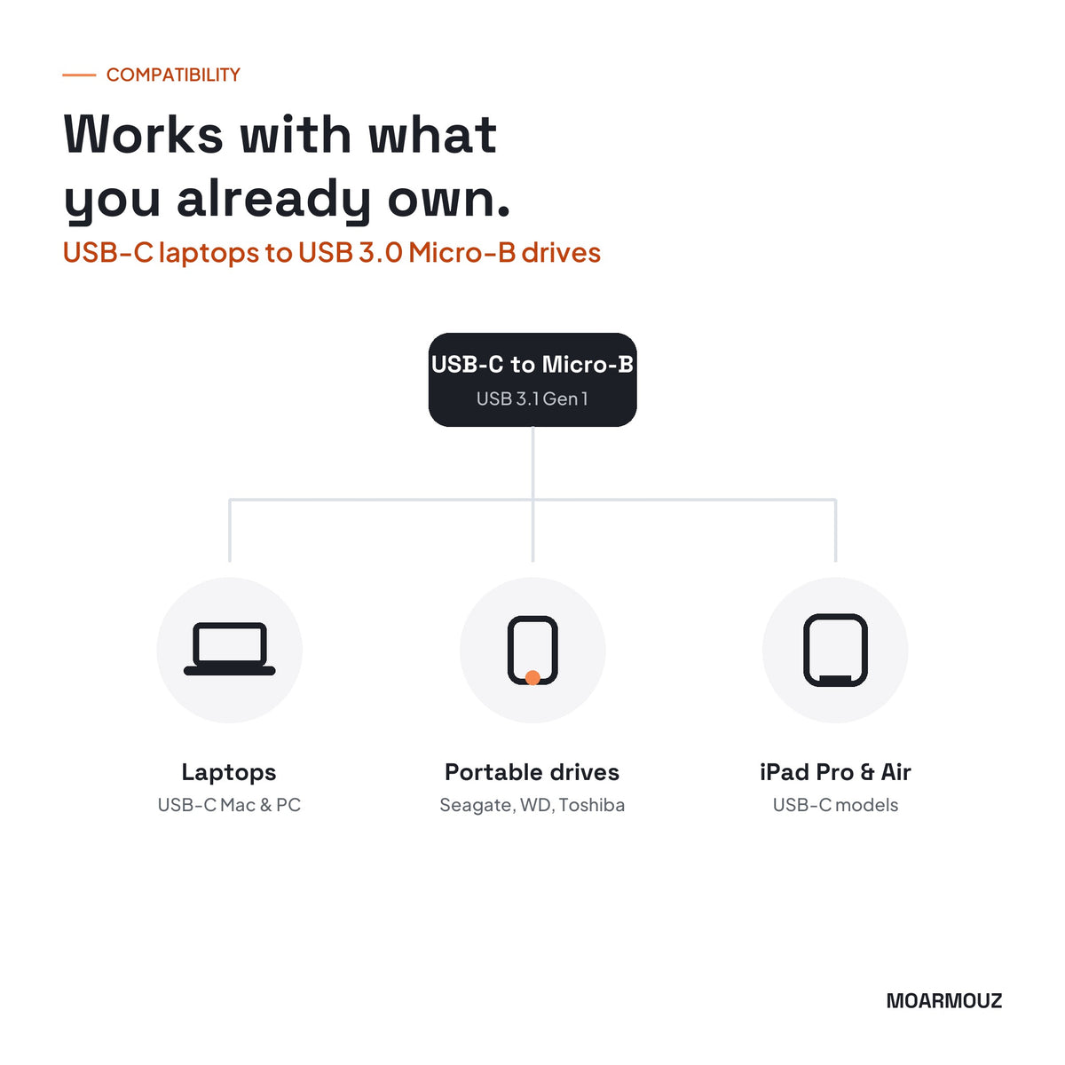 USB 3.1 Type-C to Micro-B (Hard Drive) Cable: compatible devices — Moarmouz