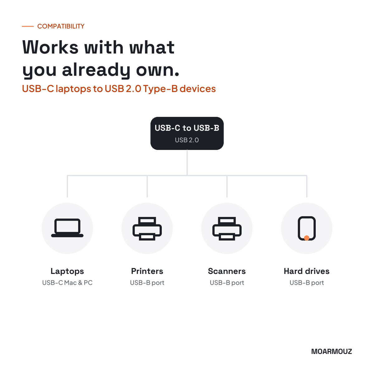 USB 3.1 Type-C to USB-B (2.0) Cable: compatible devices — Moarmouz