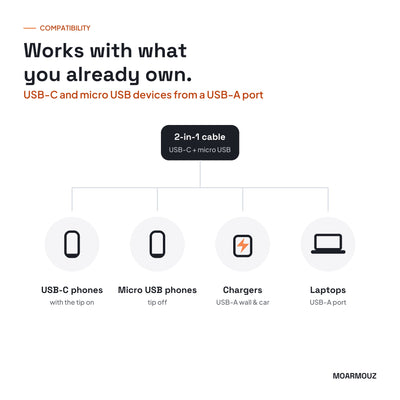 USB-C & micro USB Sync & Charge 2 in 1 Cable: compatible devices — Moarmouz