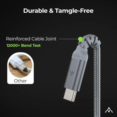 USB Type-C to USB-C 100W Charging Cable — Moarmouz