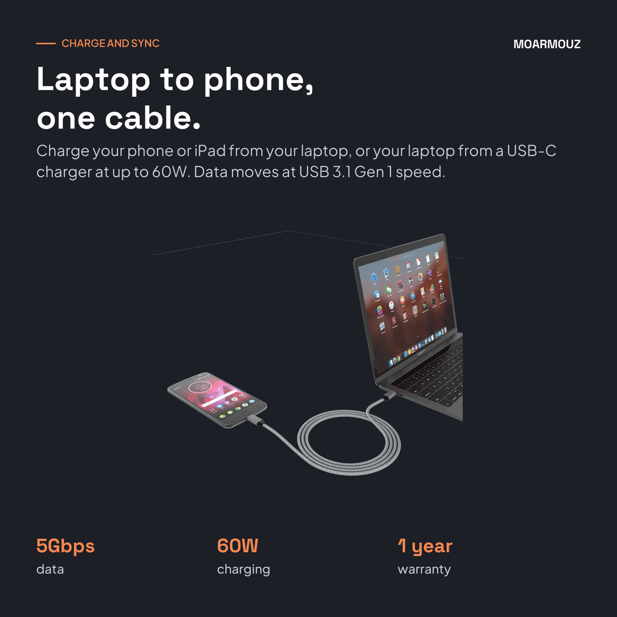 USB 3.1 Type-C to USB-C Cable: how it works — Moarmouz