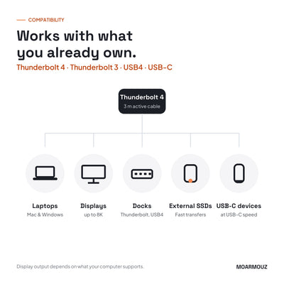 Compatible with laptops, displays, docks, external SSDs and USB-C devices — Moarmouz