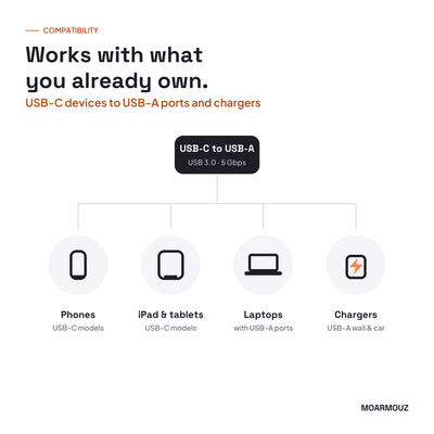 USB 3.1 Type-C (USB-C) to USB-A (3.0) Cable: compatible devices — Moarmouz