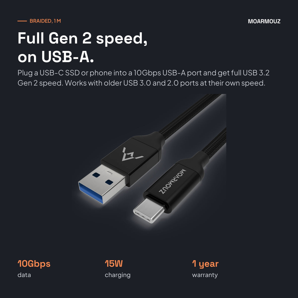 USB 3.2 Gen 2 USB-C to USB-A 3.0 (10Gbps/4K Video) Cable: how it works — Moarmouz