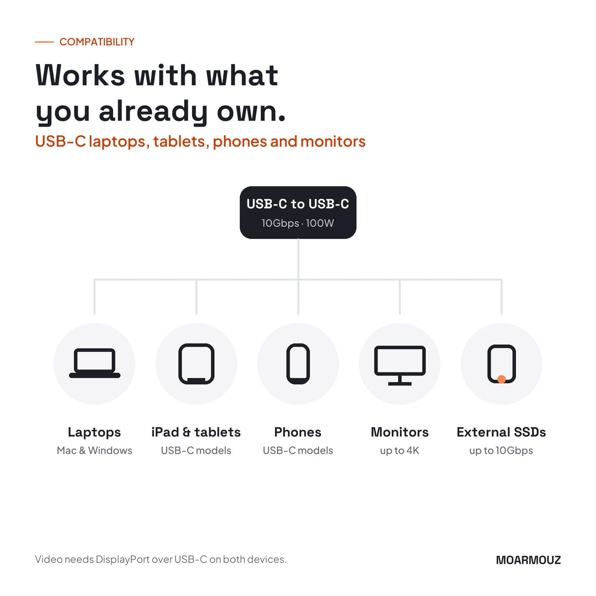 USB 3.2 Gen 2 USB-C to USB-C cable: compatible devices — Moarmouz
