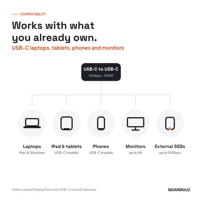 USB 3.2 Gen 2 USB-C to USB-C cable: compatible devices — Moarmouz
