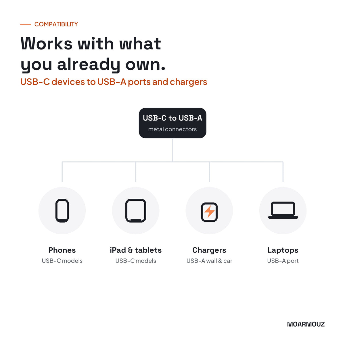 USB-C to USB-A Premium Metal Cable: compatible devices — Moarmouz
