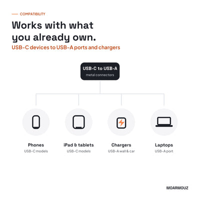 USB-C to USB-A Premium Metal Cable: compatible devices — Moarmouz