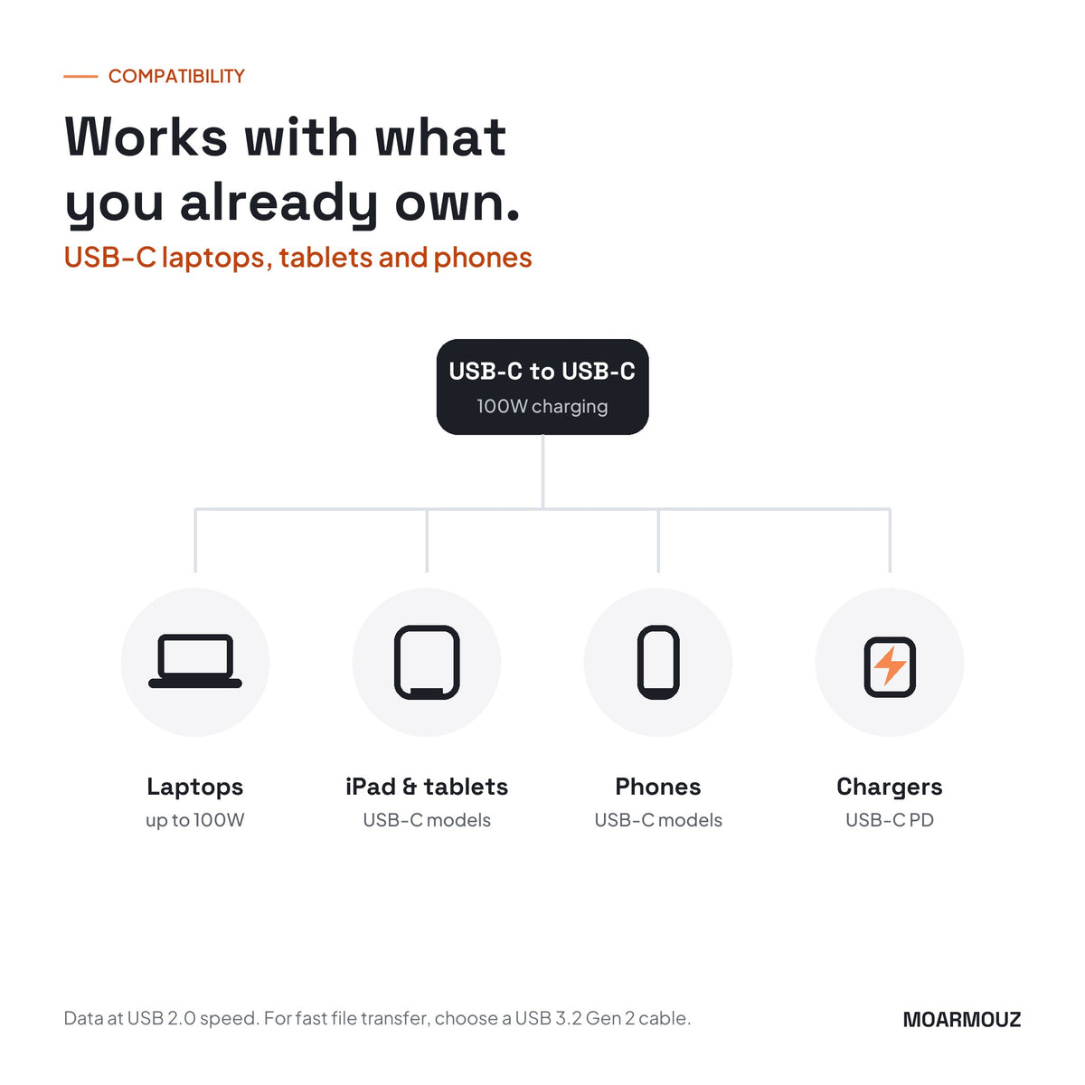 USB Type-C to USB-C 100W Charging Cable: compatible devices — Moarmouz
