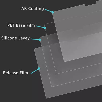 Anti-Reflective Screen Protector for MacBook Pro 14" (M5–M1, 2026–2021) — Moarmouz