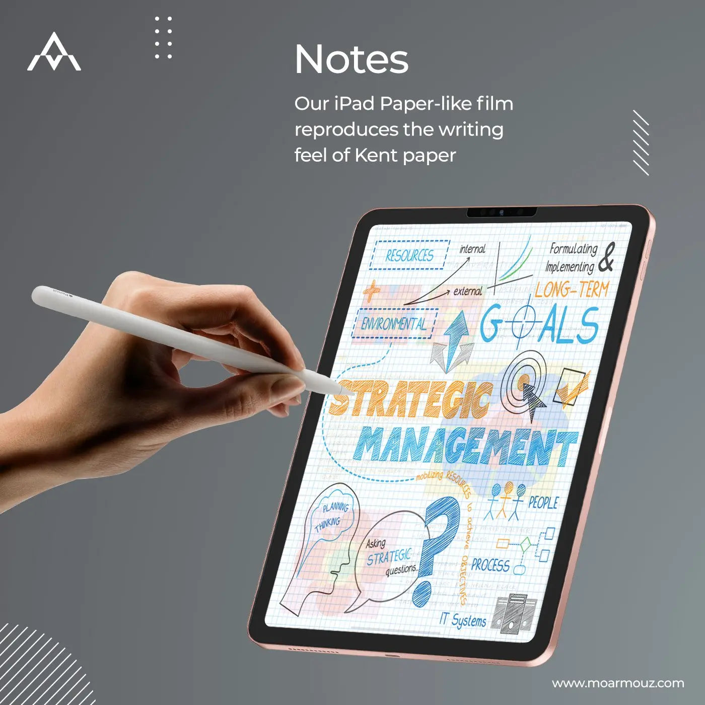 MoArmouz - PaperType® Screen Protector - Write, Draw and Sketch for iPads