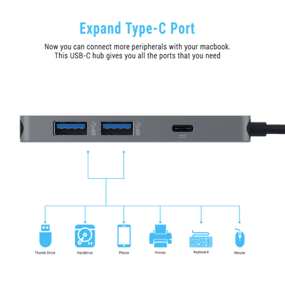 USB-C 4 in 1 Multiport HDMI Hub — Moarmouz