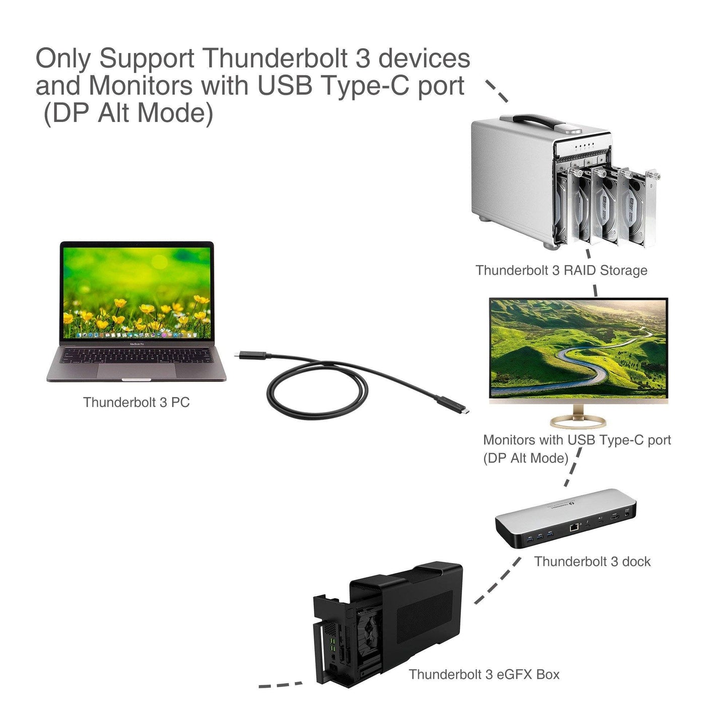 MoArmouz - Thunderbolt 3 Active Cable 100W/40Gbps